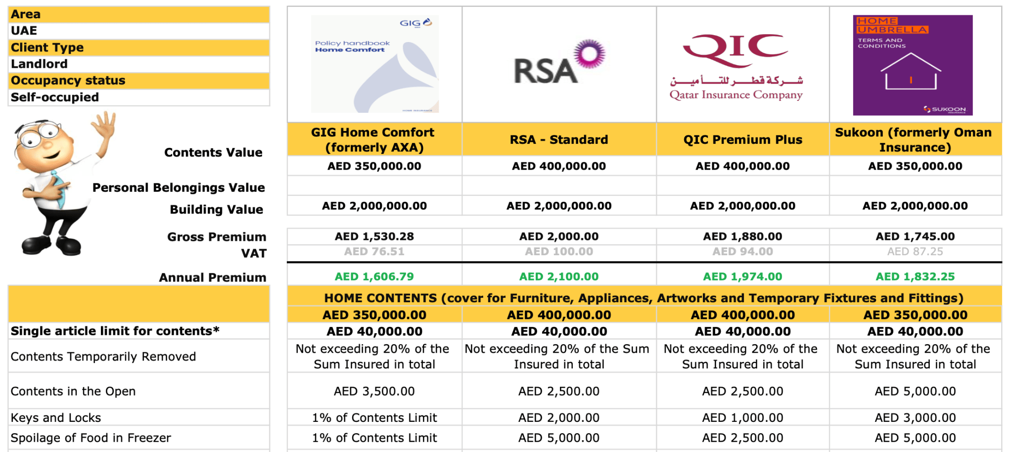 Top 10 Home Insurance in Dubai: Contents Insurance Explained